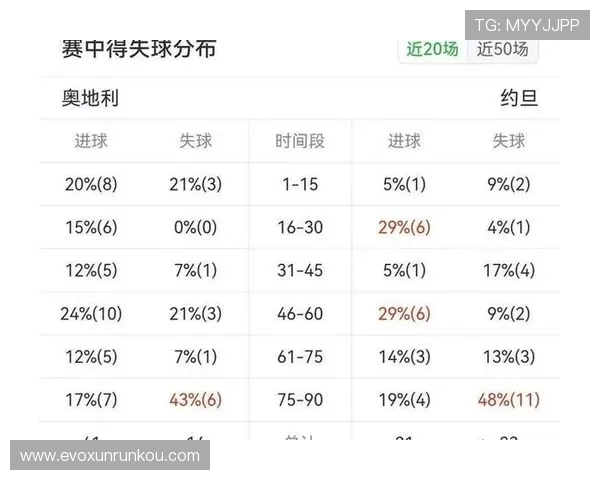 2026年世界杯奥地利对阵约旦比赛最新实时赛况全面解析与比赛亮点回顾